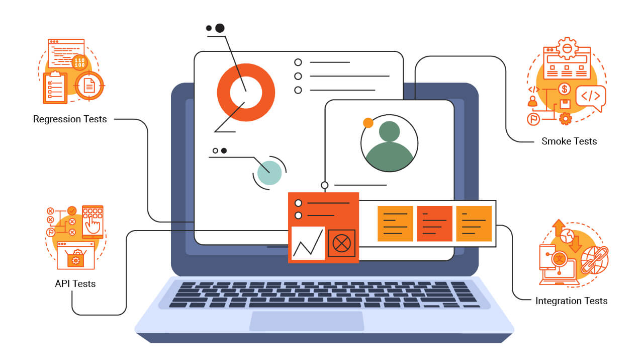 Automated End-to-End Testing Platform